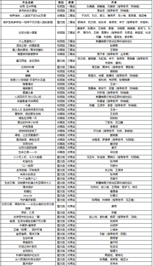 作品大赛结果揭晓图.png 作品大赛结果揭晓图.png