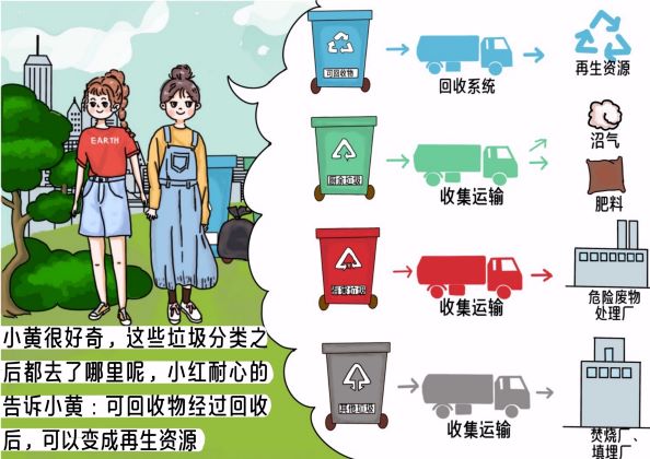 0299-垃圾分类，绿色时尚—女生必看的垃圾分类指南(夏雨)(图文)8.JPG