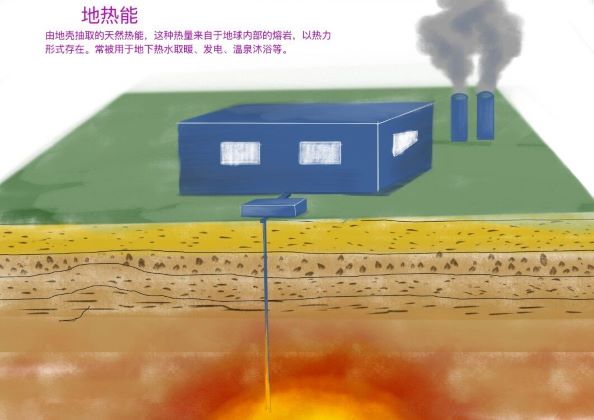 0387-能源、生活与绿色发展不可分割(张奕玮)(图文）1地热能.jpg