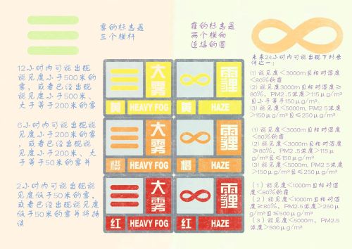 0325-辨“雾”认“霾”(陈婉婧，指导老师：江源通)(图文)8.jpg