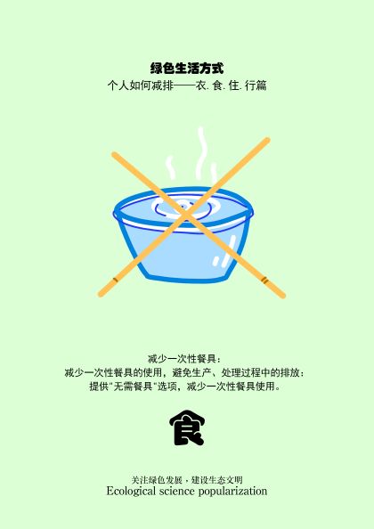 0152-绿色生活方式，个人如何减排(陈香羽)(图文)-3.jpg